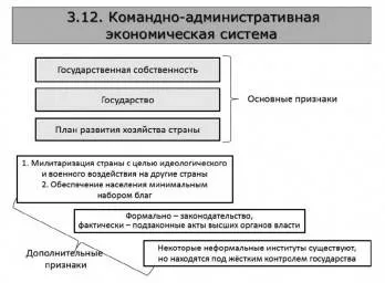 Реферат: Командно-административная система ее определение, черты и модели